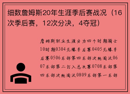 细数詹姆斯20年生涯季后赛战况（16次季后赛，12次分决，4夺冠）